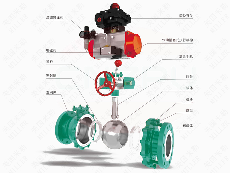 进口气动法兰球阀
