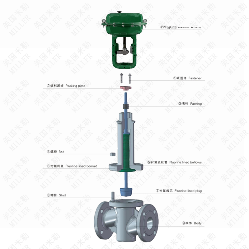 进口气动衬氟调节阀零部件图