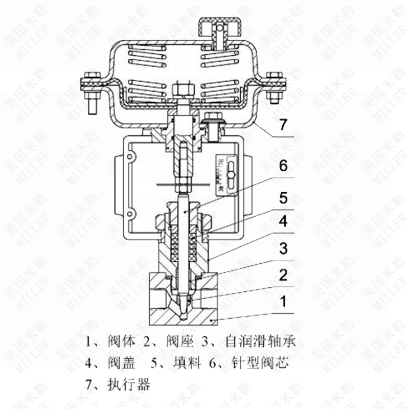 小流量调节阀2.png