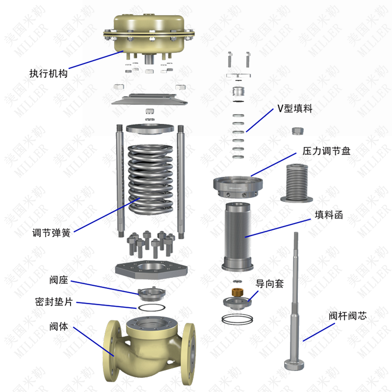 进口自力式压力控制阀结构图