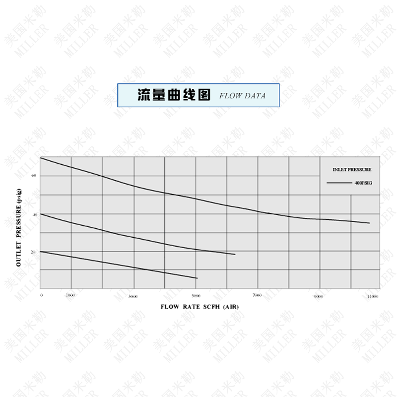 流量曲线图