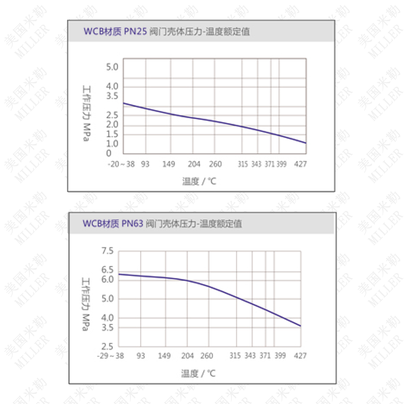 进口倒吊提桶式疏水阀压力系数