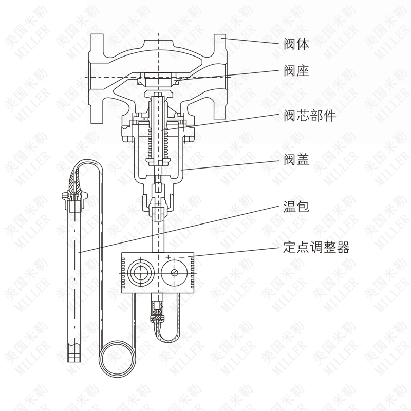 进口自力式温度调节阀结构图
