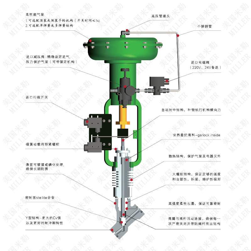 进口气动Y型疏水阀结构图