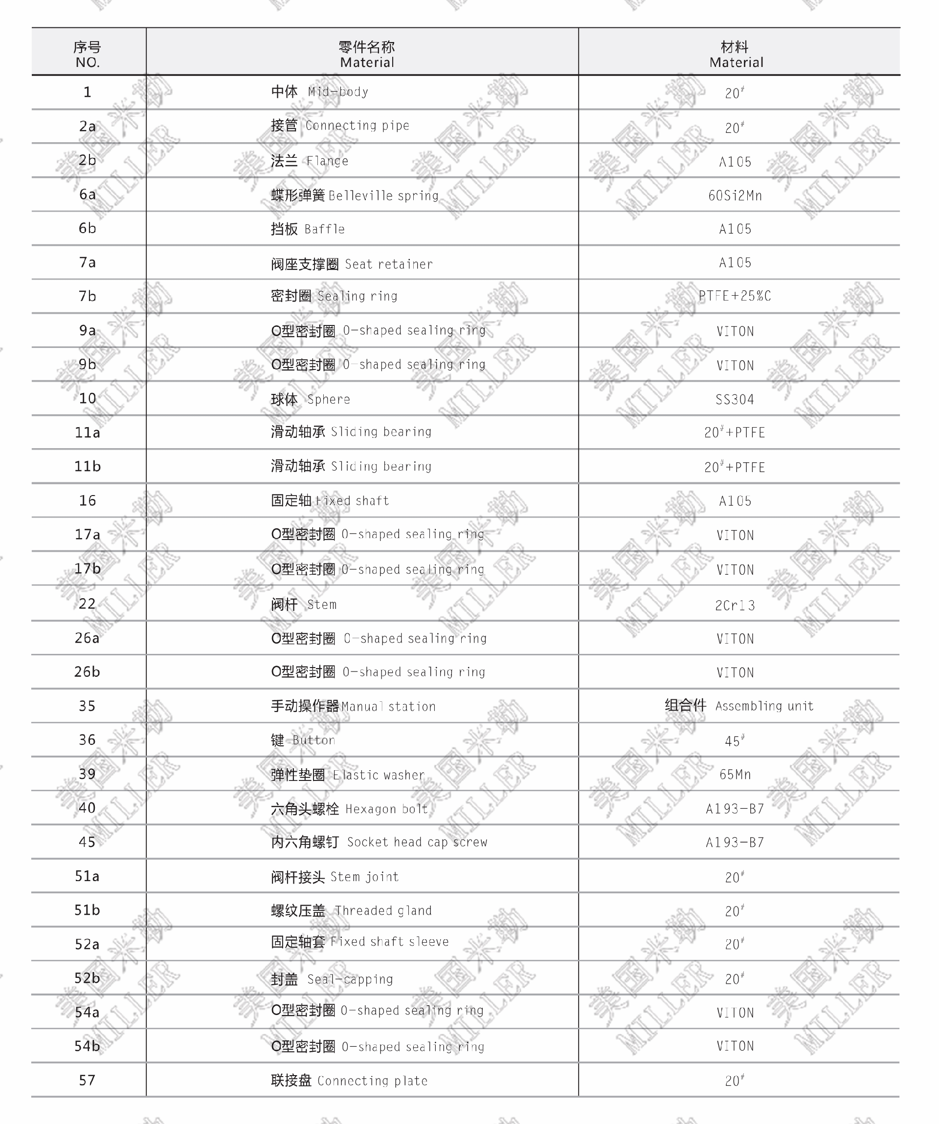 进口全焊接球阀零部件材质