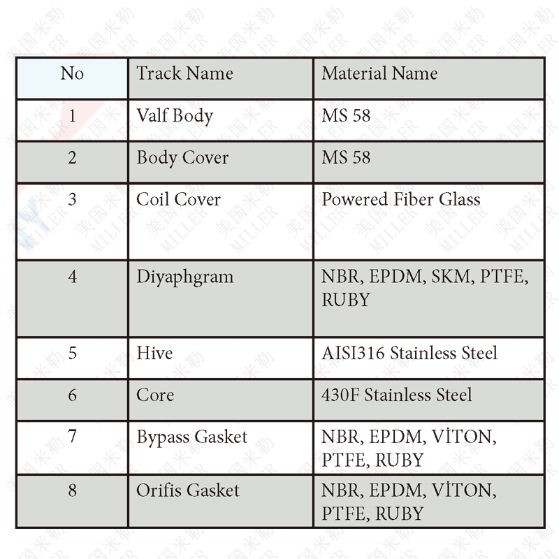 进口蒸汽电磁阀