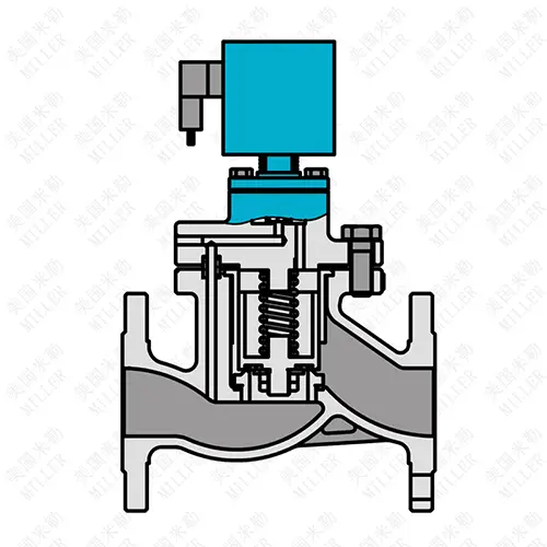 进口电磁阀